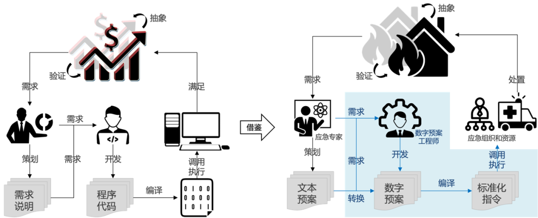 应急管理蓝皮书 |《应急预案数字化建设现状和发展建议》下篇_软件工程_03