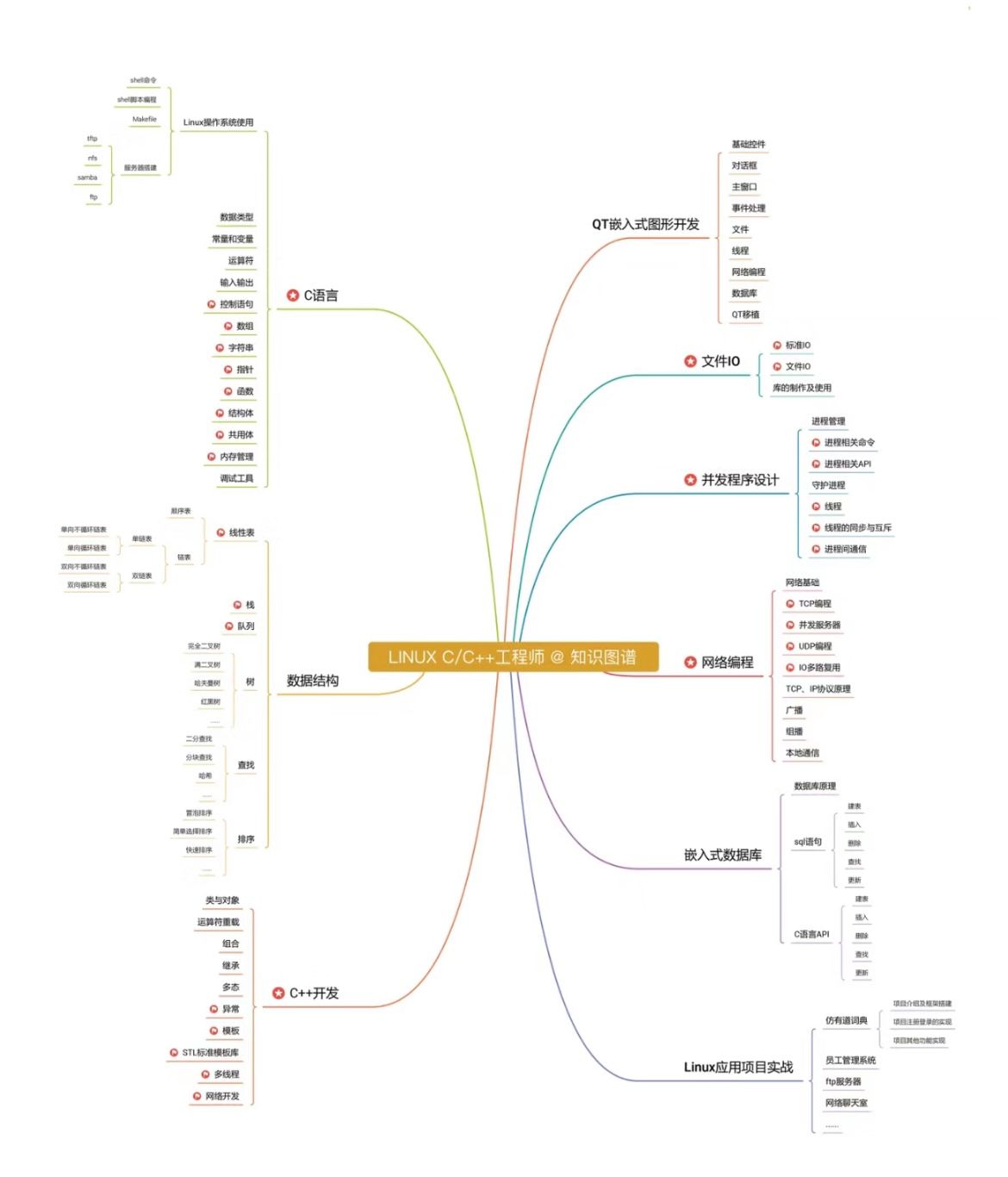 为什么我觉得C/C++好简单？