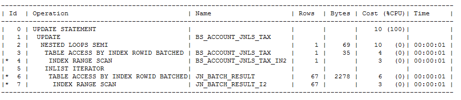 跑批SQL性能异常分析