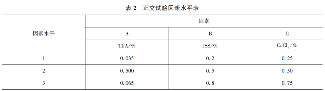 实验分析与设计_实验分析一般怎么写_实验设计与分析