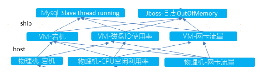 因果图