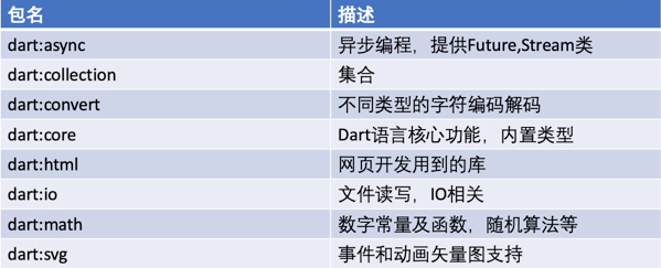 Fluter基础巩固之Dart语言详解<一>