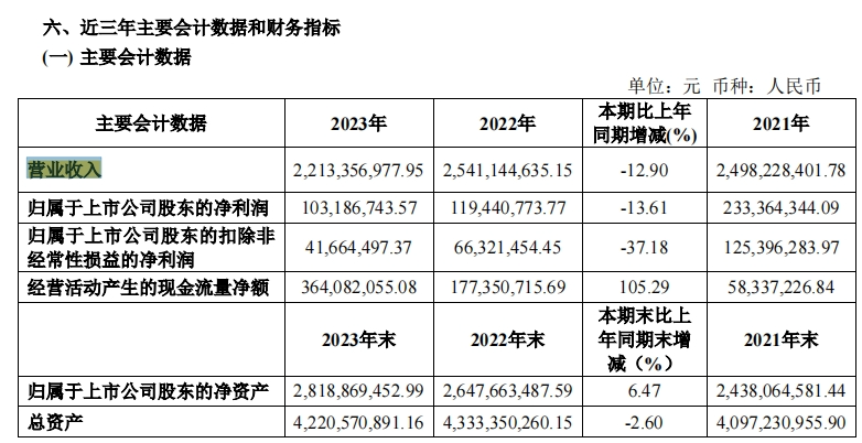 上半年净利下滑85%，光峰科技能否靠“上车”扭转局面？