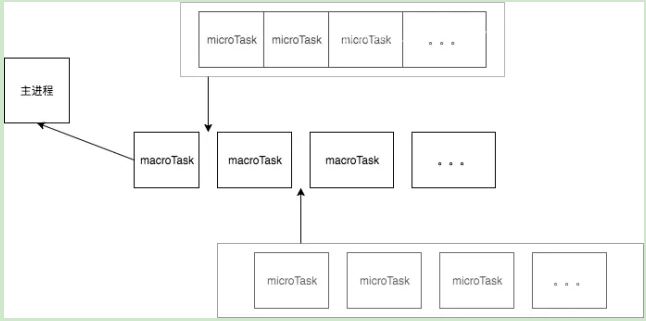 JAVA script 循环 图片_深入分析JavaScript 事件循环(Event Loop)