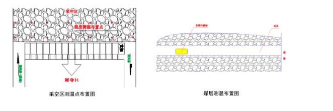 煤矸石环境无线测温优势了解_实线_03