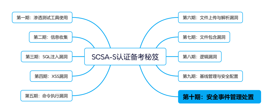 深信服技术认证“SCSA-S”划重点：安全事件管理处置