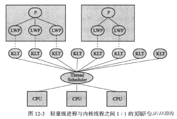 《深入理解Java虚拟机:JVM高级特性与最佳实践》读书笔记