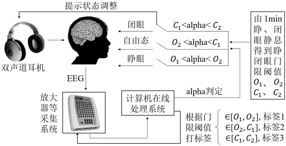 利用机器学习分析脑电数据（原理分析+示例代码+快速上手）