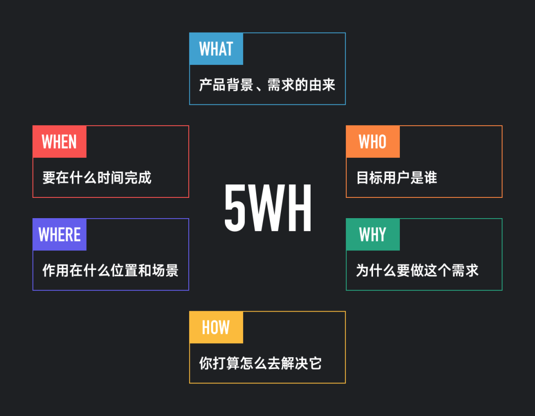 5w1hppt模板图片