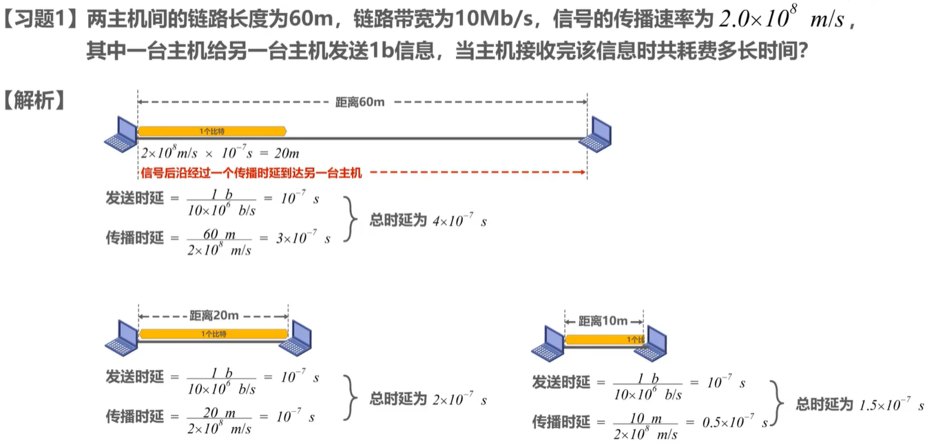 计算机网络学习记录Day1