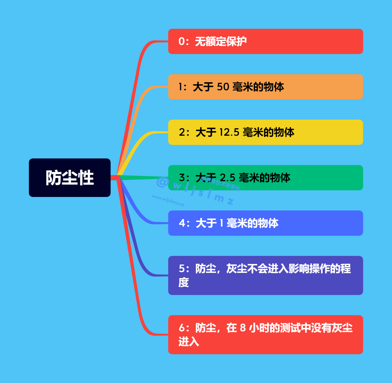 ip65防水等级什么概念_防水等级ip65和ip66 (https://mushiming.com/)  第2张