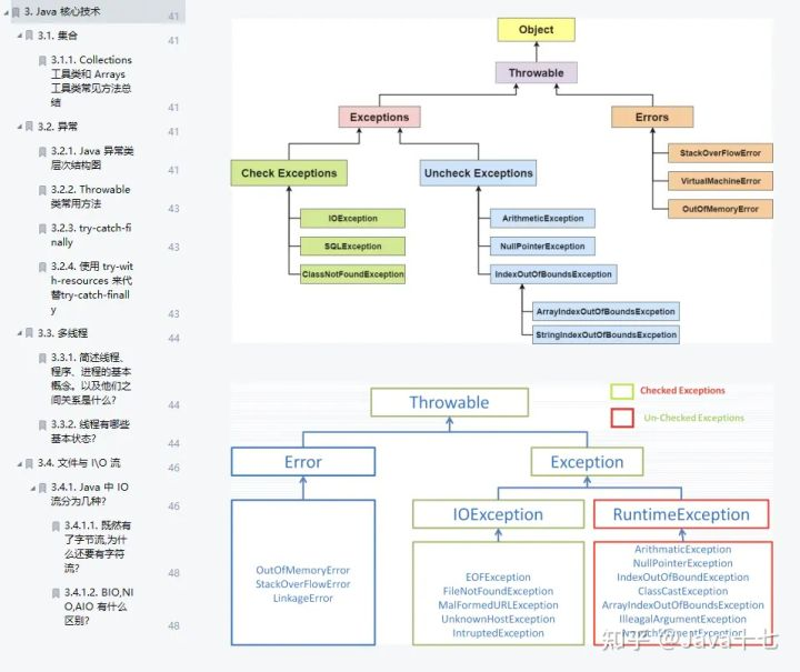 跟阿里月薪8W的聊过后，才知道自己一直在打杂...