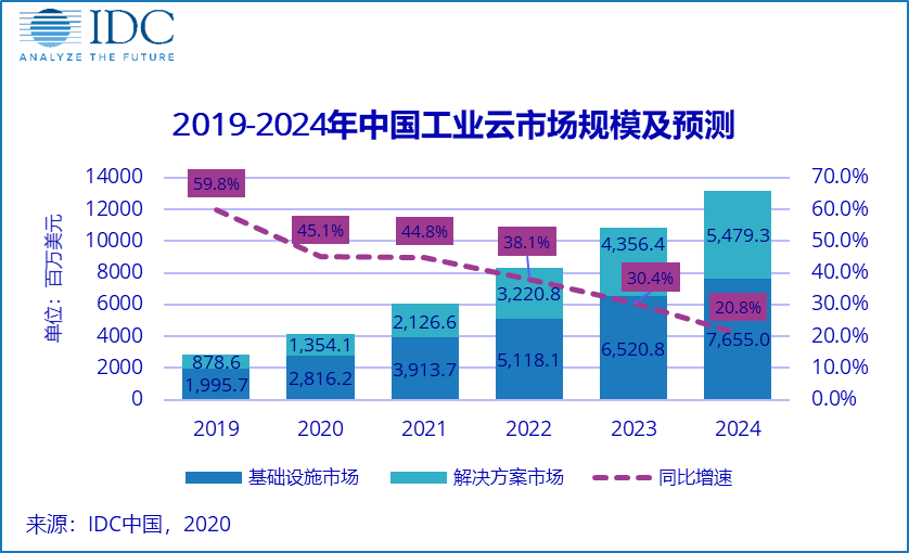 “双碳”目标下，工业企业如何练就“攻守道”？