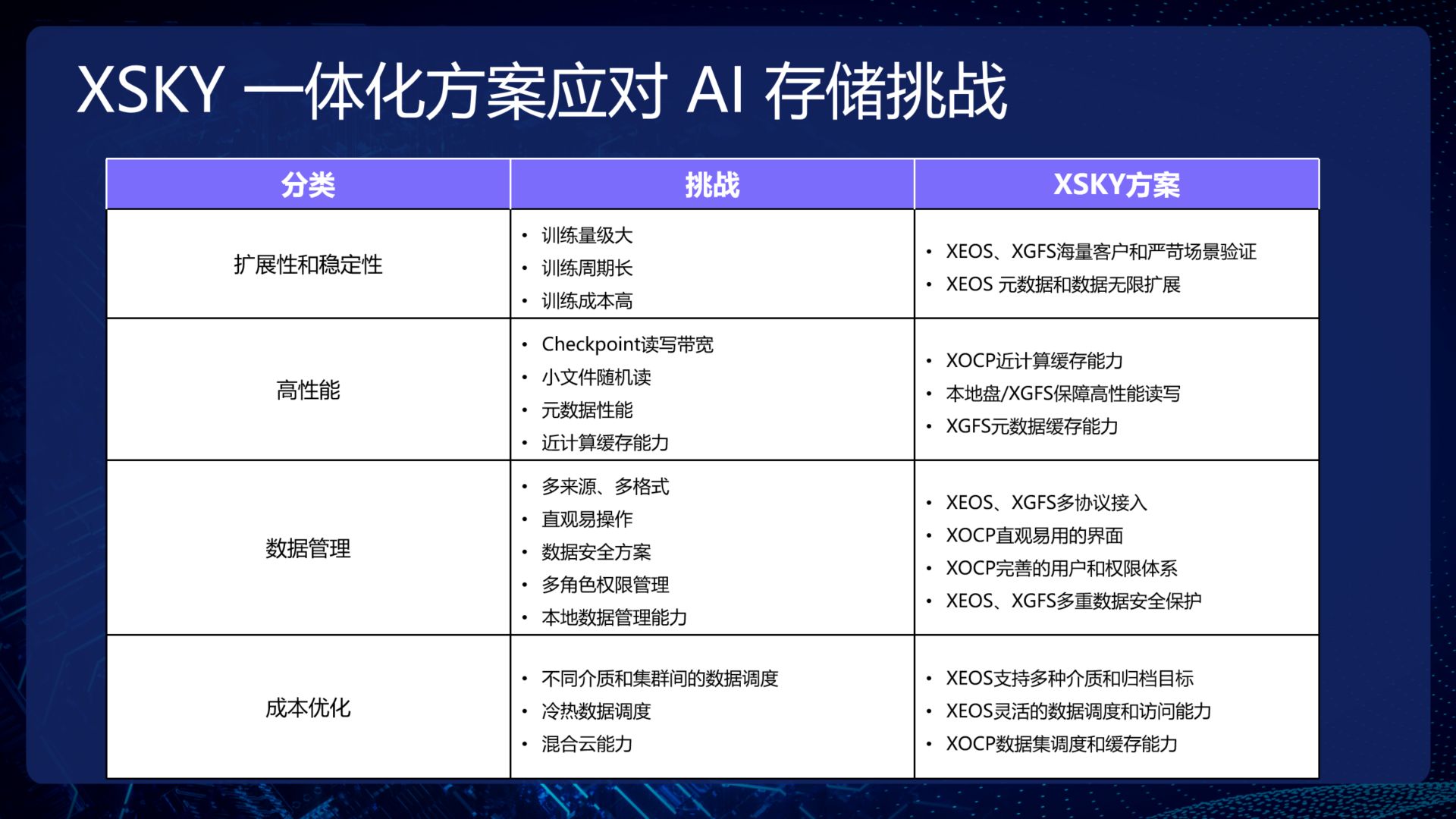 大模型时代，如何以 SDS 助力 AI 发展？