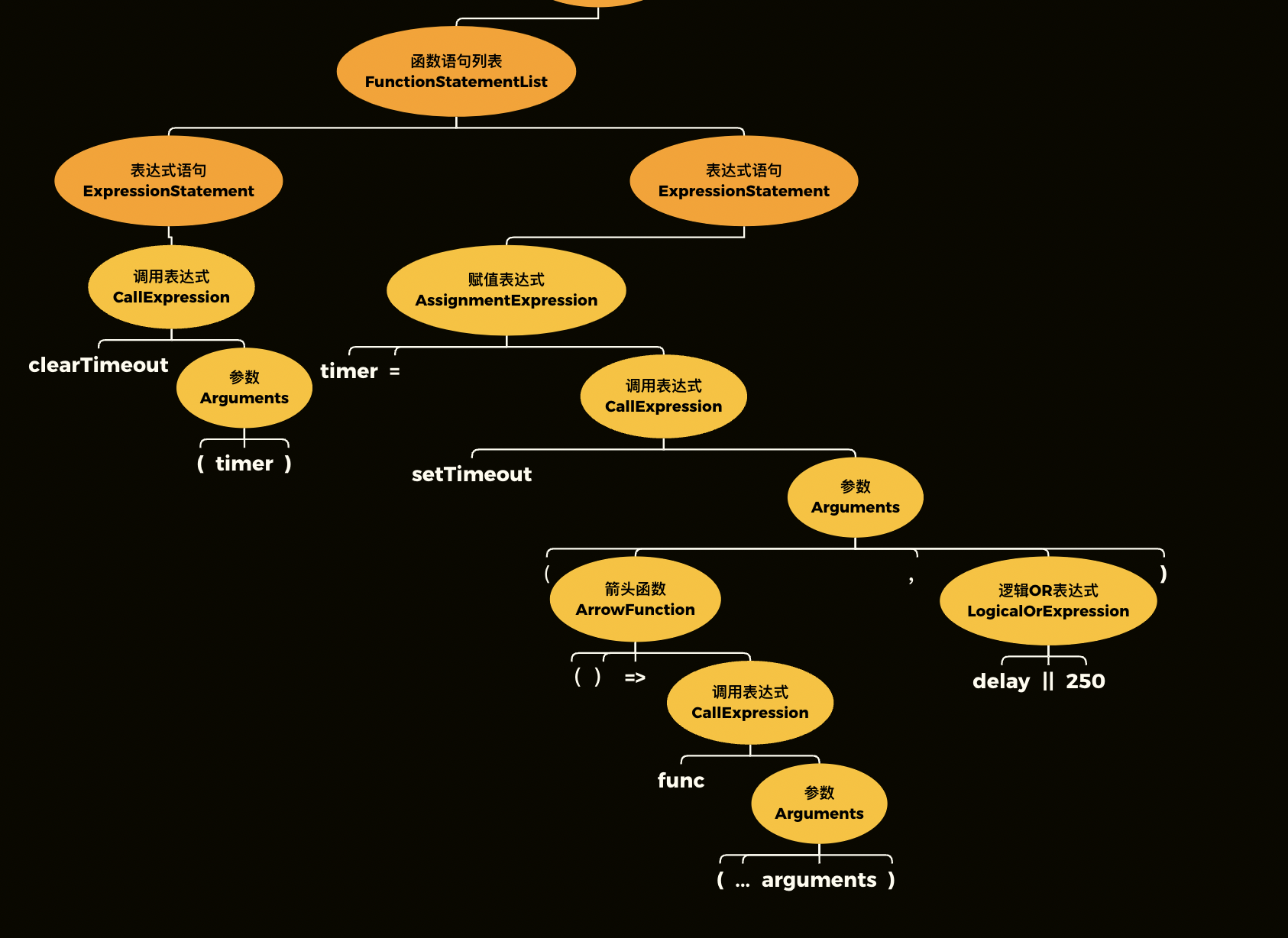 parse-tree4