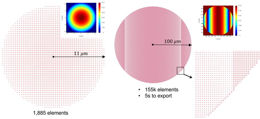 Ansys Lumerical | 超透镜设计第三部分：如何基于Lumerical以及OpticStudio完成全面的超透镜设计