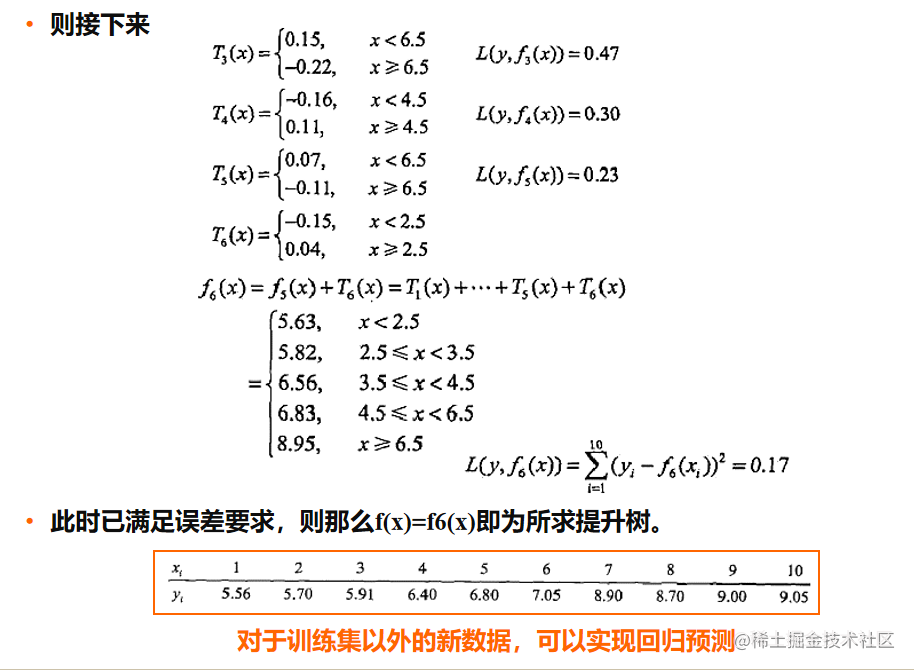 逻辑回归与决策树回归