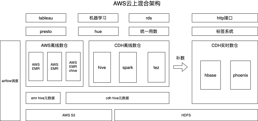 云上混合架构.png