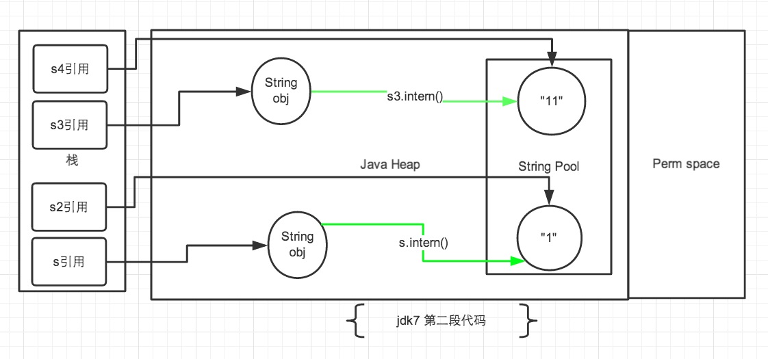 jdk7图2