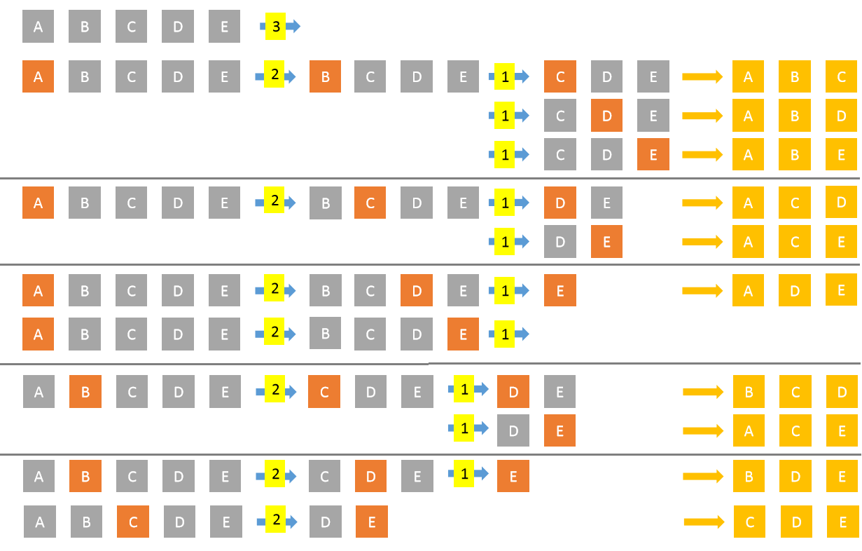 groups_recursive