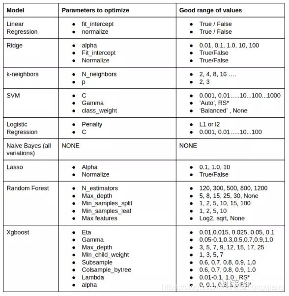 数据挖掘如何计算相关性 一份数据挖掘入门指南