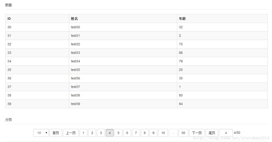 html vue分页,Vue.js bootstrap前端实现分页和排序