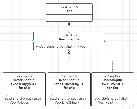 用可视化案例讲Rust编程4. 用泛型和特性实现自适配shapefile的读取