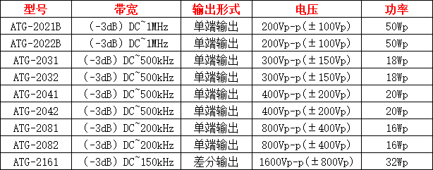 功率信号源指标参数有哪些