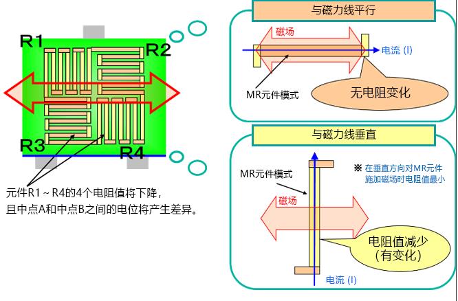 智慧粮仓监测系统解决方案