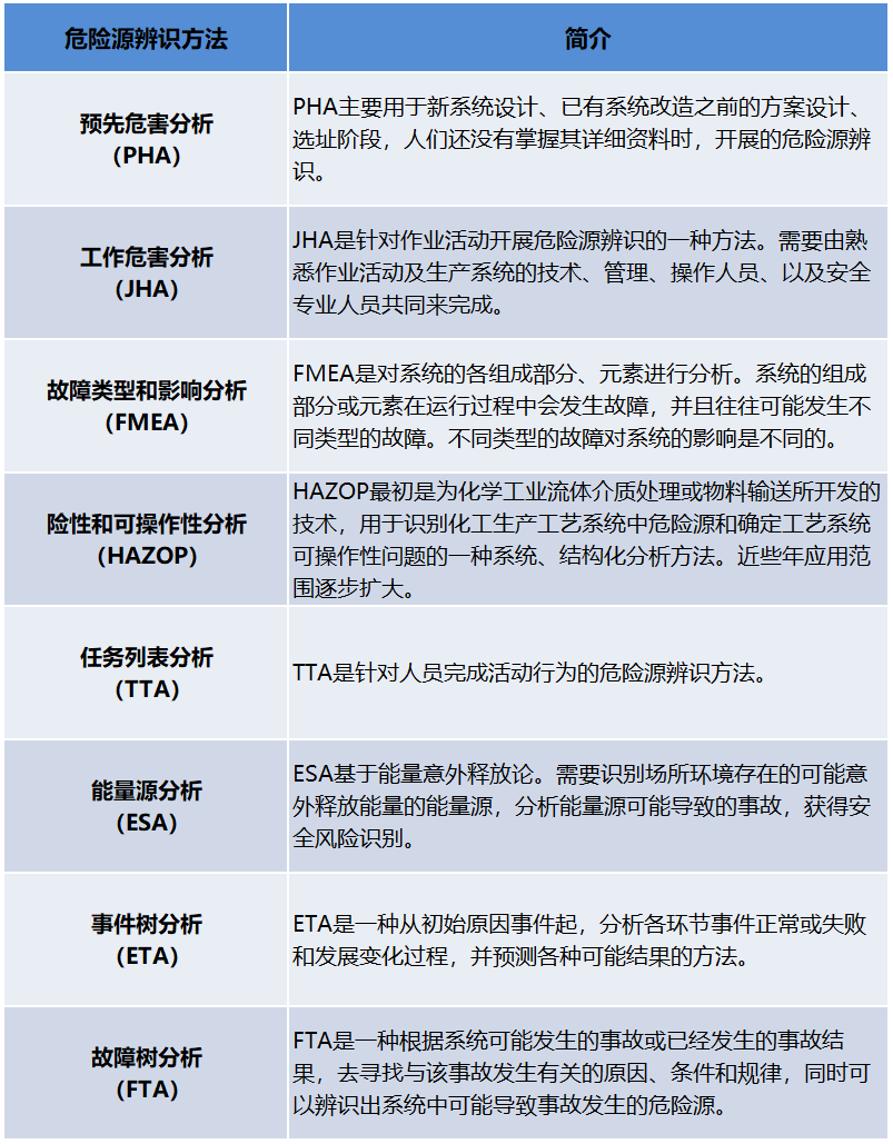 必要性和重要性分别有哪些 12ac989ec15a08db73df881404b2b45c.png