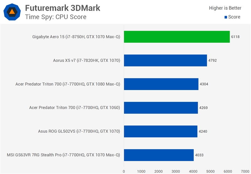 8750H带的动MATLAB2019吗,比7820HK略弱 8代酷睿i7-8750H处理器对比7代跑分测试