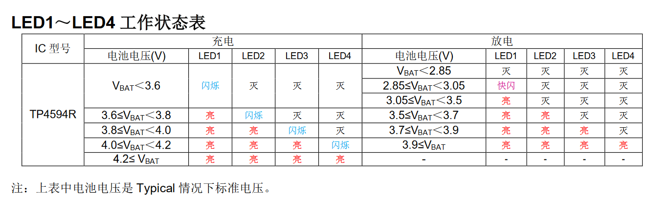 带使能控制的锂电池充放电解决方案