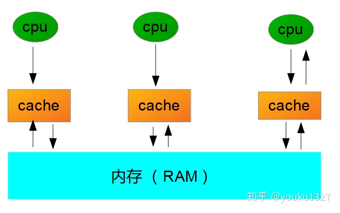 全面理解java内存模型_java的内存模型有几种_java 内存模型详解