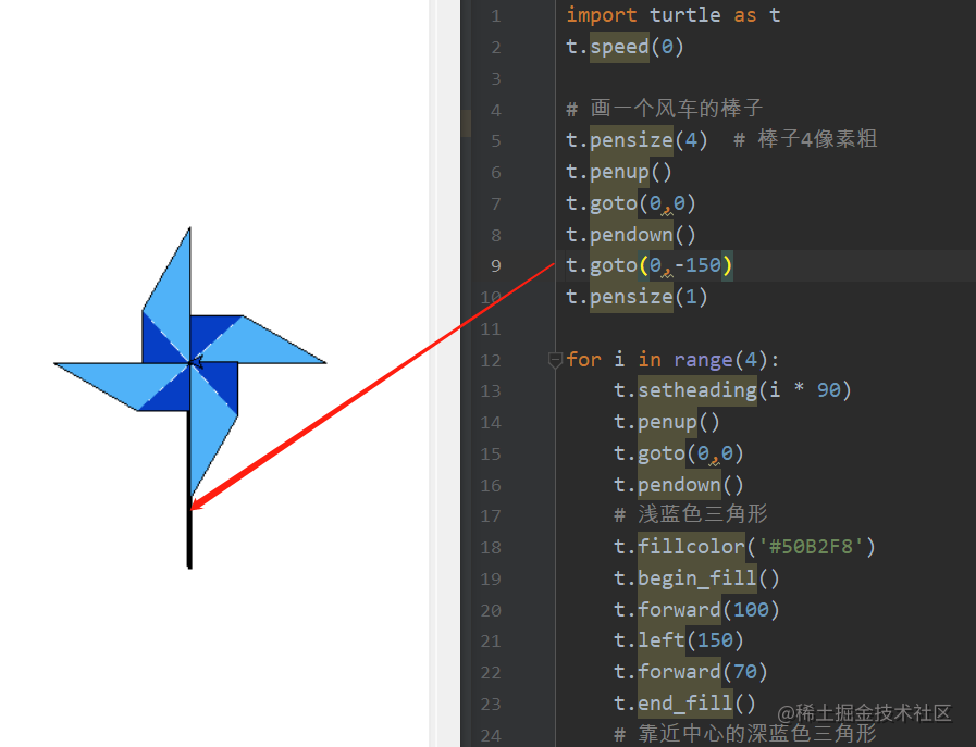 python用turtle画一个旋转的风车