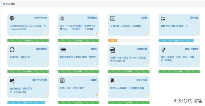零基础自学java怎么快速入门,即省钱又省时间的好方法插图10 零基础自学java怎么快速入门,即省钱又省时间的好方法插图10