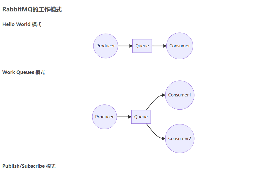 RabbitMQ的工作模式_Routing