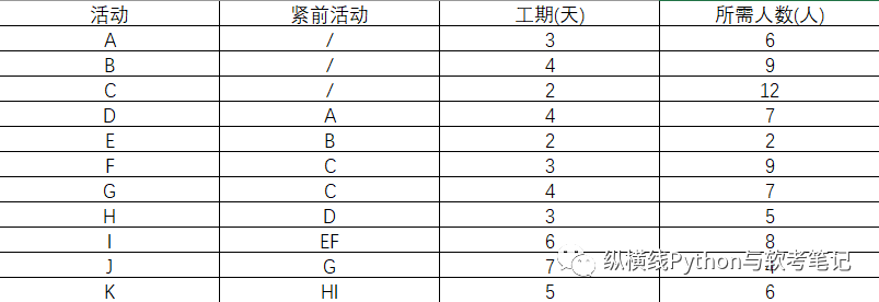 2023年5月信息系统项目管理师试题及答案解析