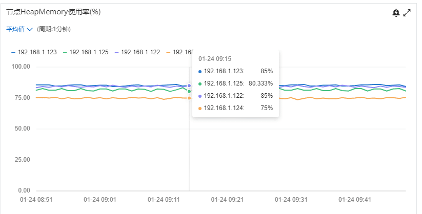 压缩率十倍于 Elasticsearch，TDengine 在知轮科技智慧轮胎系统中的应用 - TDengine Database 时序数据库