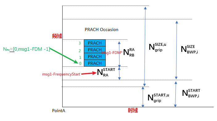 NR PRACH(三)时域位置-CSDN博客