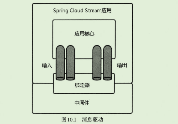 Earn blood!  This SpringCloud development document cheated from Ali P8
