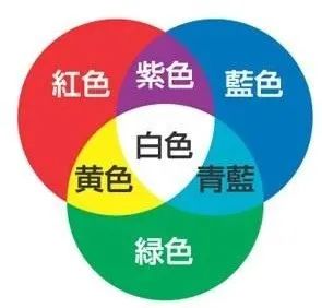 iphonex屏幕尺寸多大一文看懂手机屏幕背后的原理技术