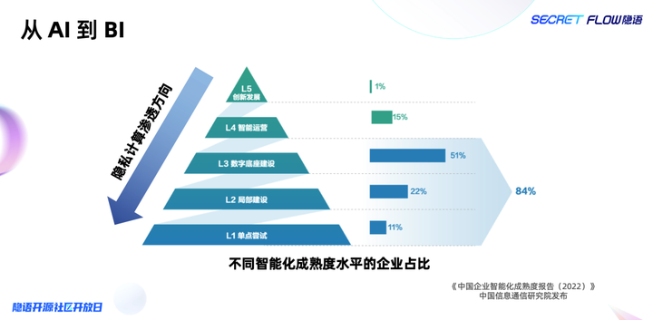 从AI到BI：隐语SCQL深度解读（附视频）