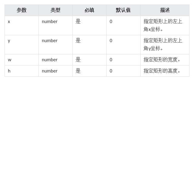 HarmonyOS/OpenHarmony应用开发-ArkTS画布组件CanvasRenderingContext2D对象（十）clearRect fillText strokeText