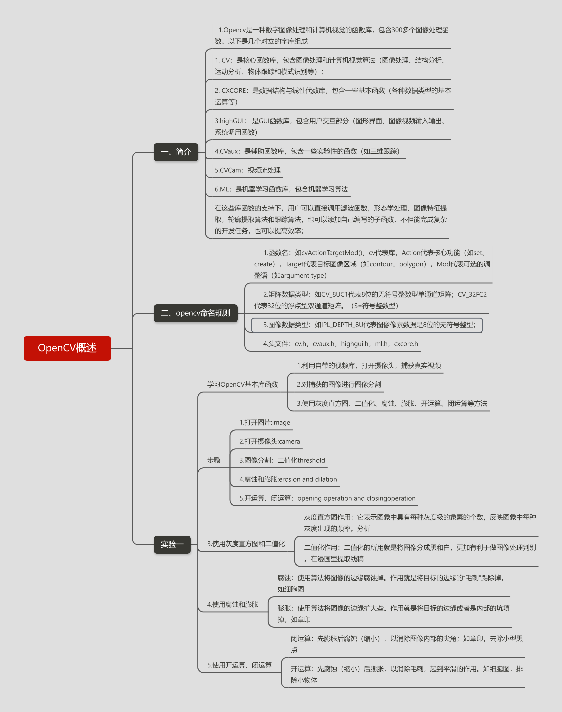 Descripción general de OpenCV