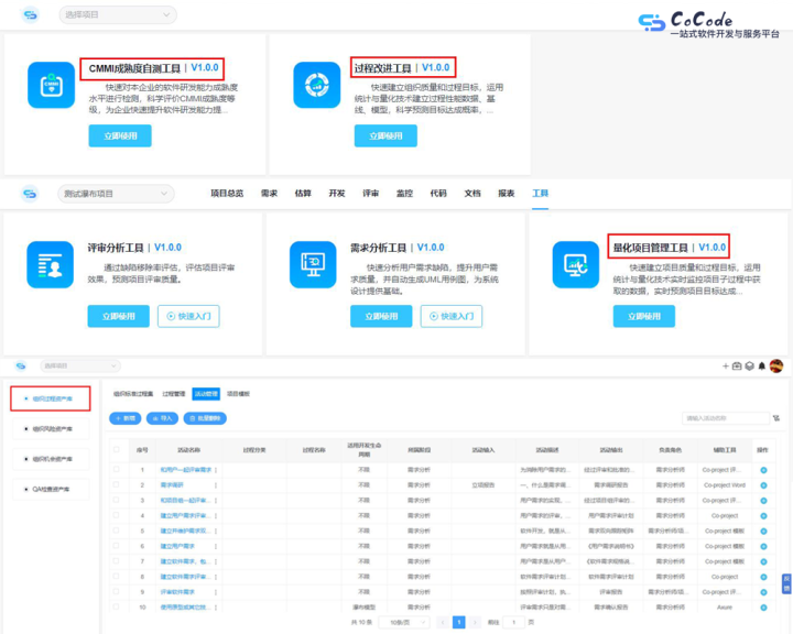 软件需求说明书正确性6大关键点 CoCode助力CMMI落地 4大工具