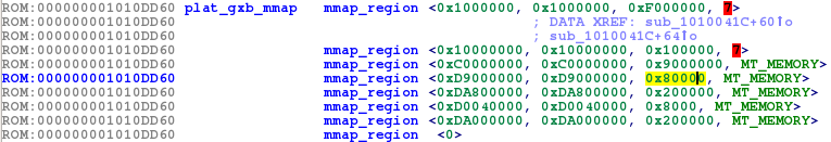 Modified list of memory regions mapped in BL31