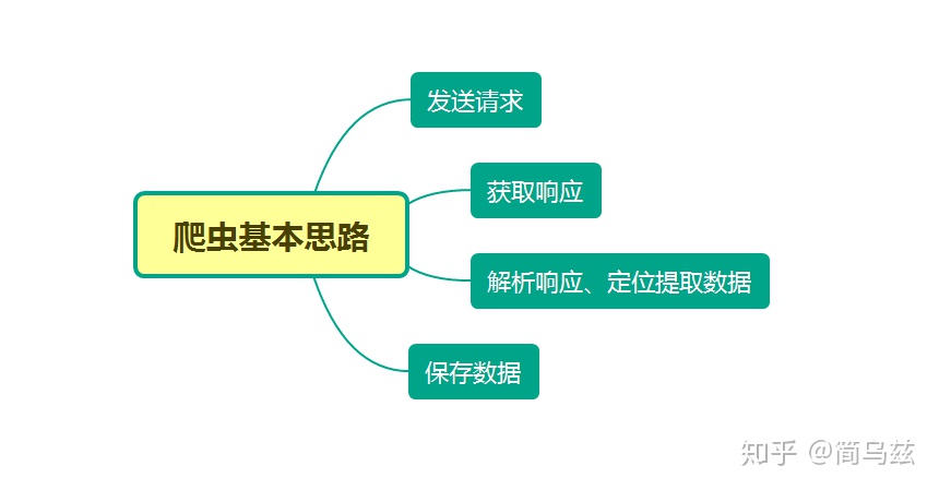 福利来了！手把手教你Python爬取女神套图