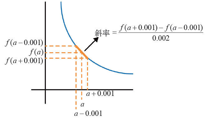 送书｜想理解深度学习，究竟应该降维打击 or 升维思考？