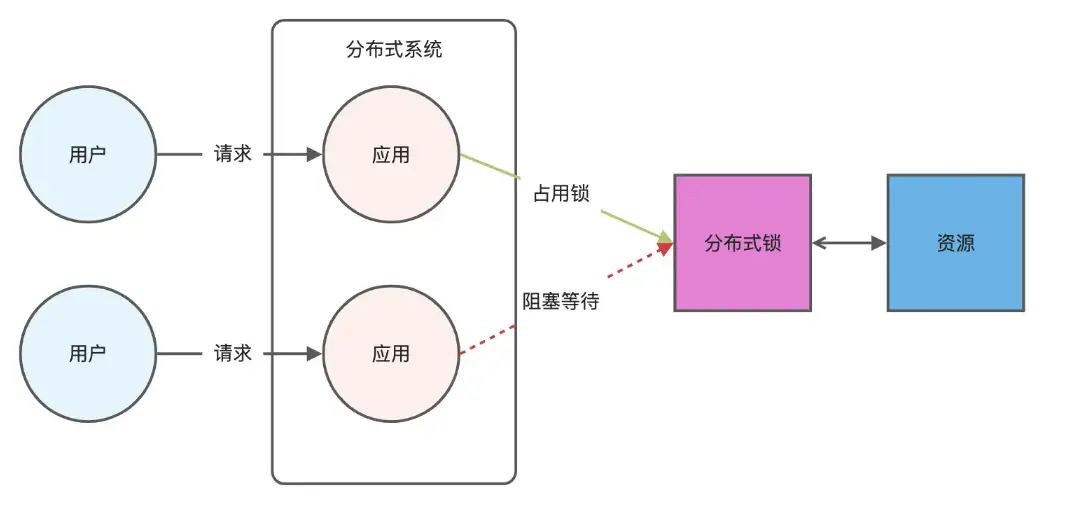 Redis 核心知识总结