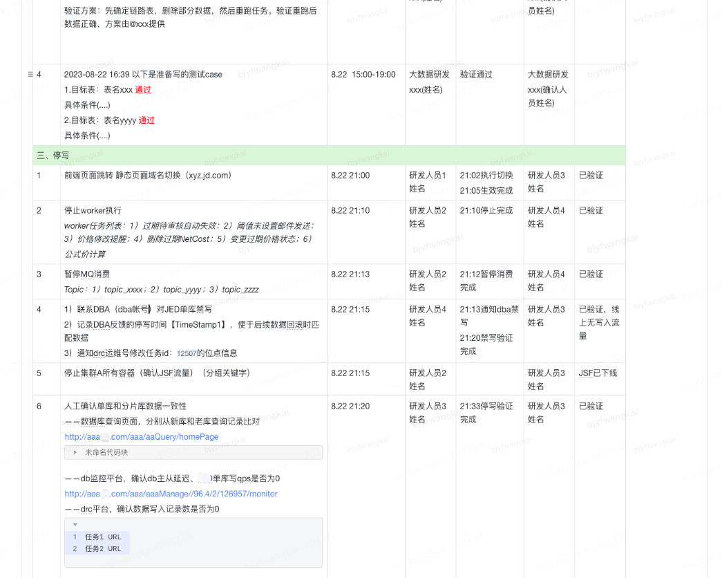 系统存储架构升级分享 | 京东云技术团队